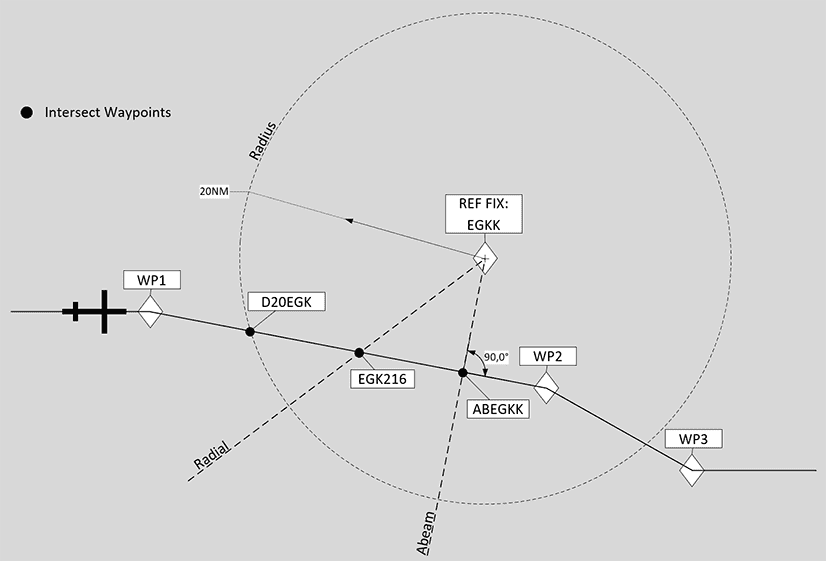 Fix Info Example Fix Info Example